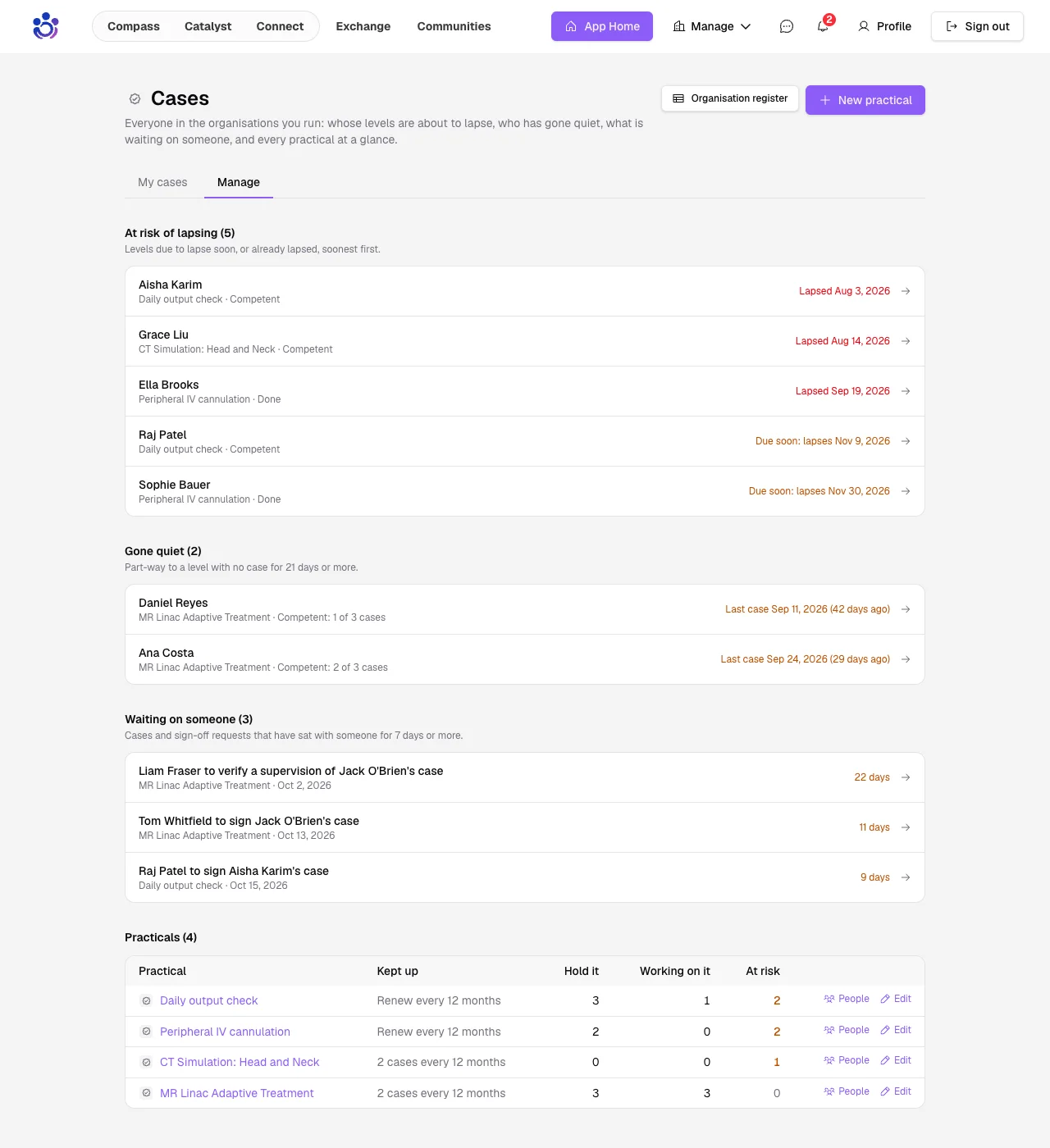 Manage: at risk of lapsing, gone quiet, waiting on someone, and every practical