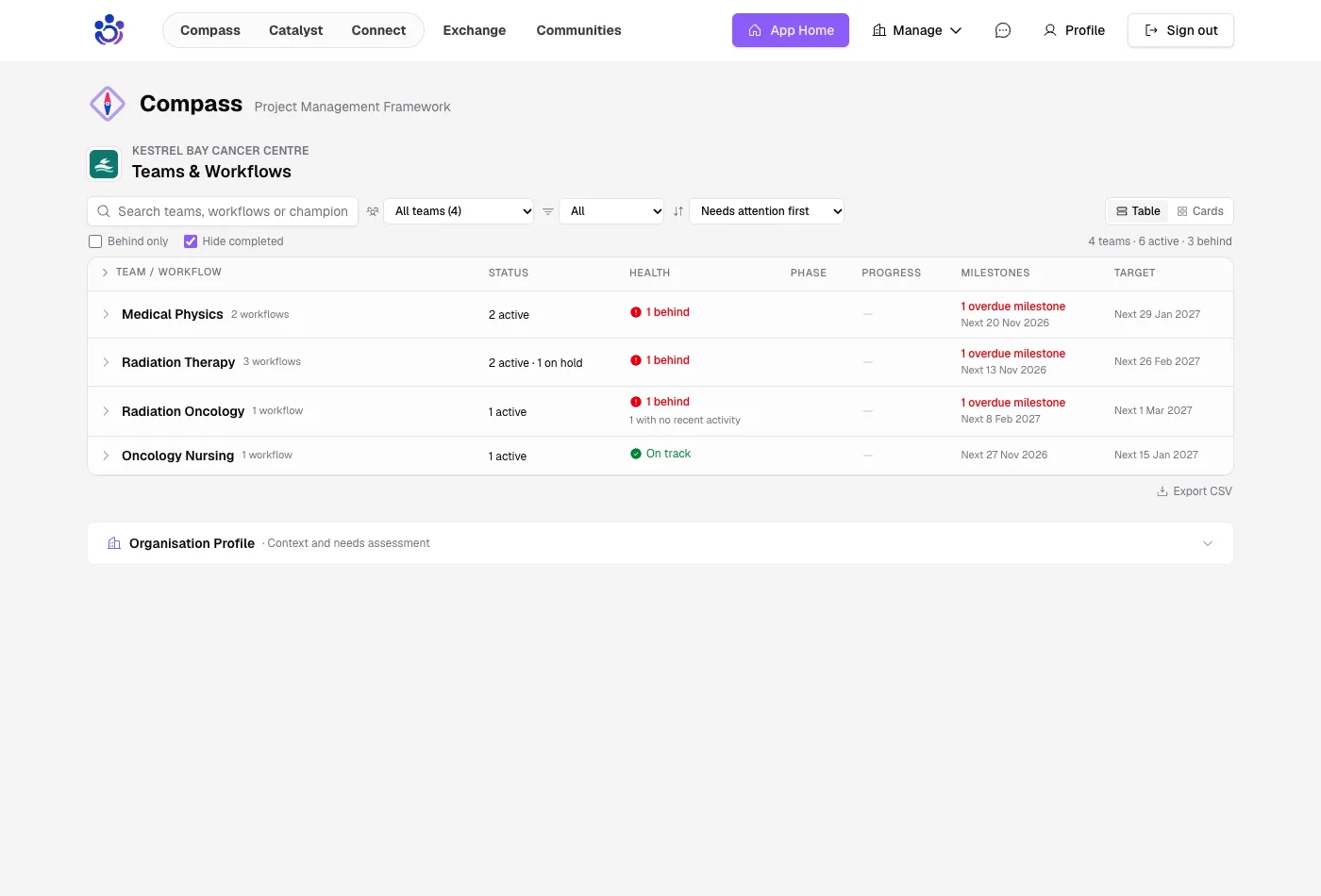 Compass: one row per team, needing attention first